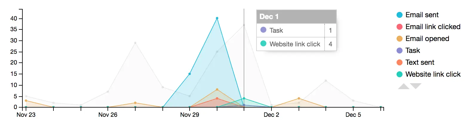 AttractWell Analytics For Coaches